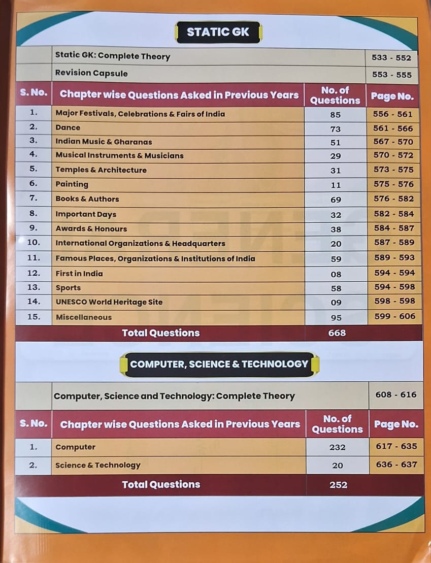 Aditya Ranjan Railway General Studies by Aditya Ranjan Sir | Theory + One Liners & 4500+ PYQs | English Medium