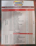 Gagan Pratap Sir SSC Maths King Maker 6,666+ PYQs Chapter Wise, Type Wise & Level 1 (Hindi Medium)