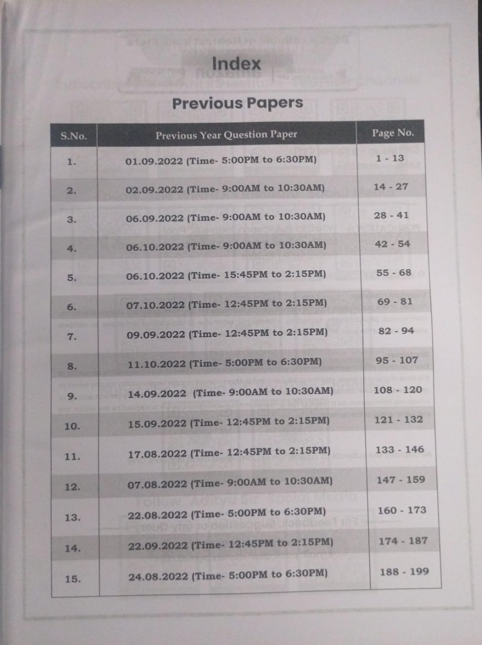Winners Publication Relevant RRB Group D [H]
