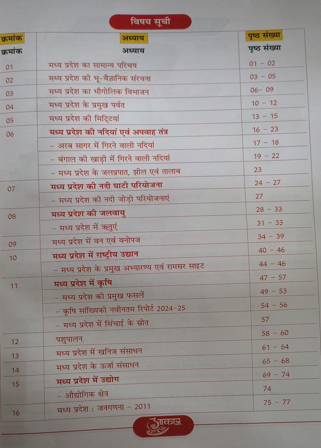 Aakar IAS – MP Ka Bhugol | MPPSC Prelims Unit–04 | Latest Edition 2026 (Hindi)