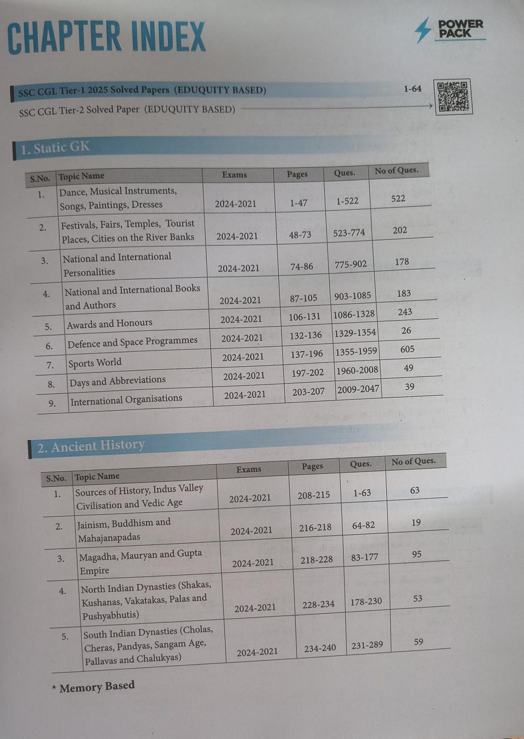 Arihant SSC General Studies Power Pack Chapterwise Solved 7600+ MCQ 2nd Edition (English Medium)