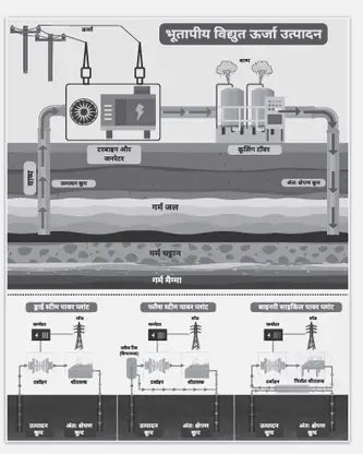 TMH - Courseware on Vigyan Awam Pradhogiki (9th Edition) by Ravi P. Agrahari (Hindi Medium)