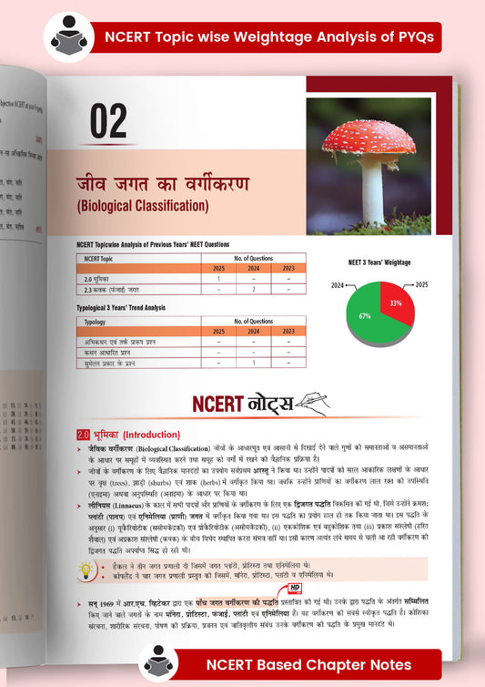 MTG Objective NCERT at Your Fingertips Biology in Hindi Medium