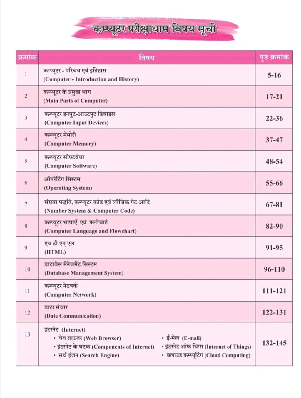 Pariksha dham - Computer parikshadham 2025  by Praveen Sahu (3rd Edition) Hindi Medium