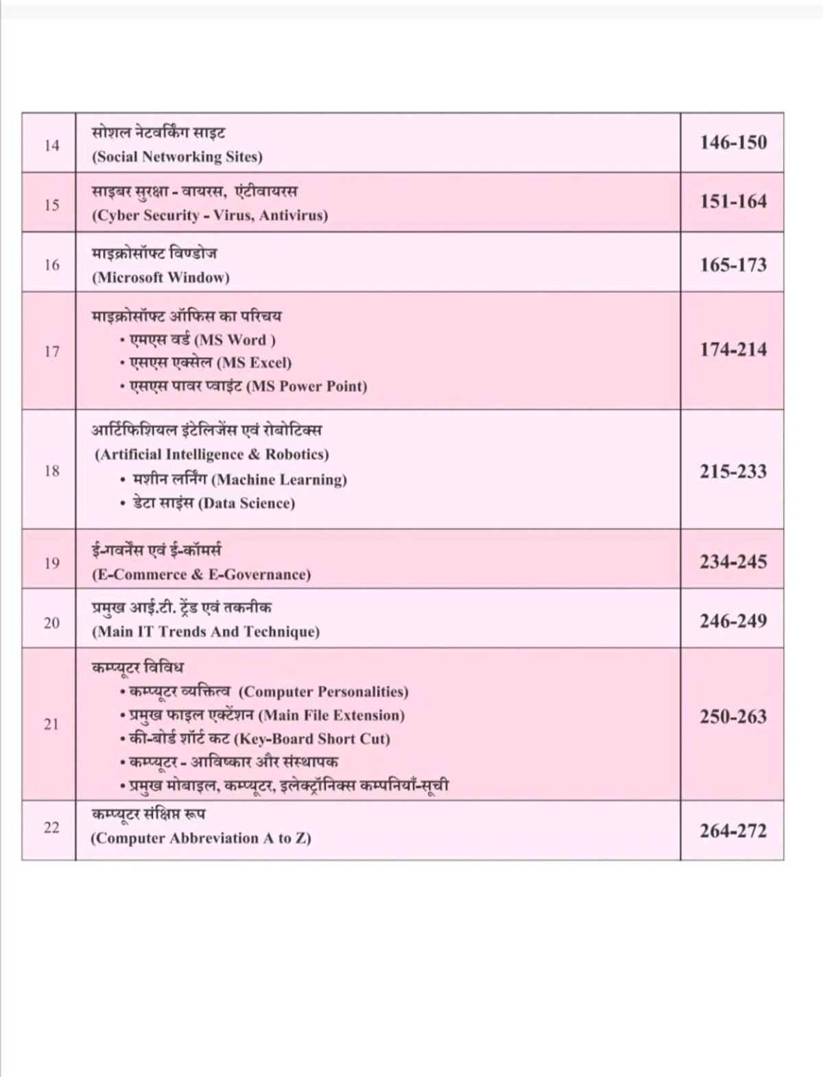 Pariksha dham - Computer parikshadham 2025  by Praveen Sahu (2nd Edition) Hindi Medium