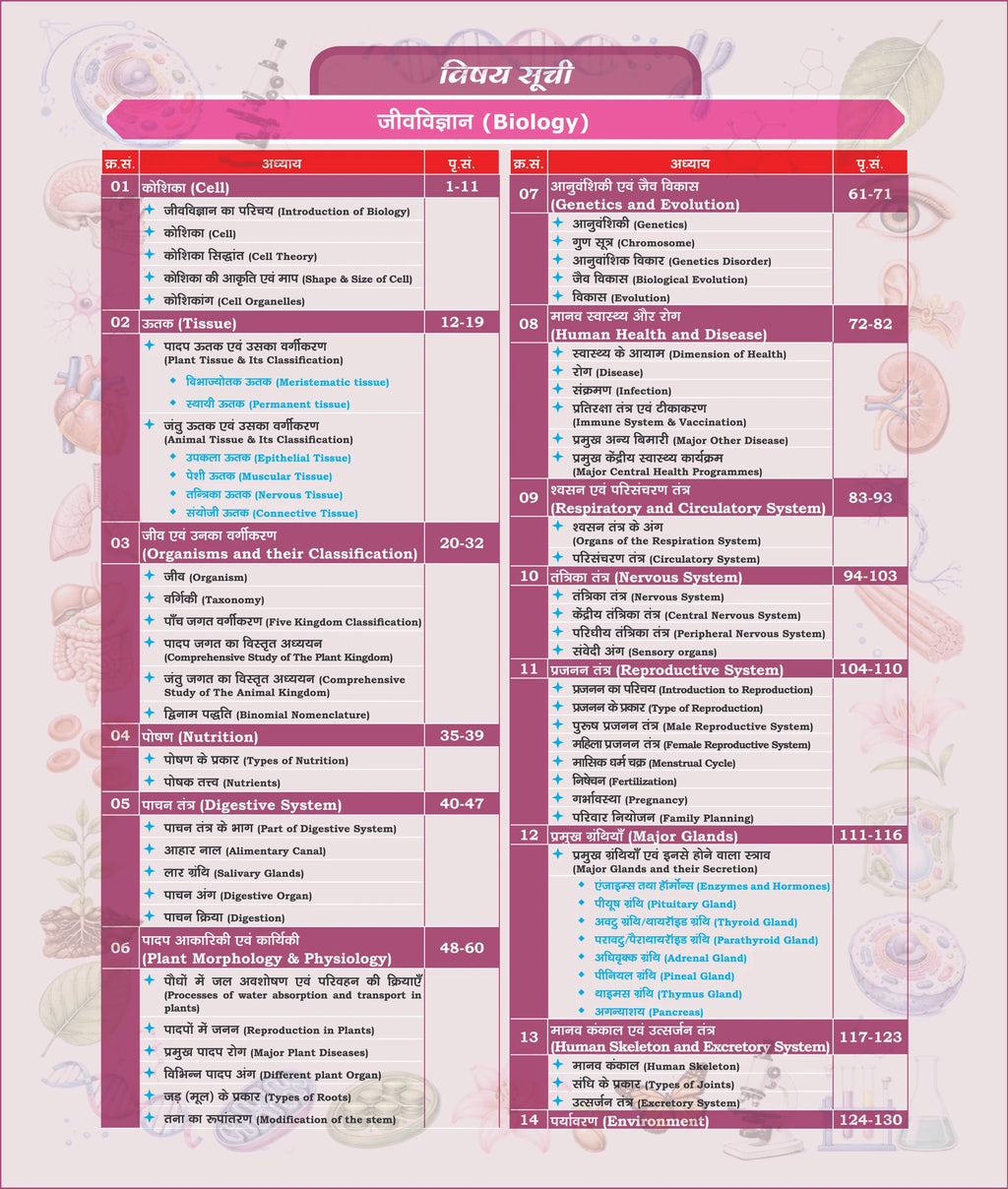 Champion Railway Samanya Vigyan Sampurna Manthan By Gagan Pratap & Radhika Ma'am (Hindi Medium)