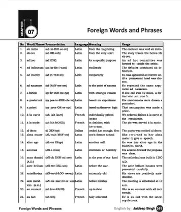 Rakesh yadav - The Complete Vocabulary (Volume -2) by Jaideep Singh (2nd Edition) Bilingual