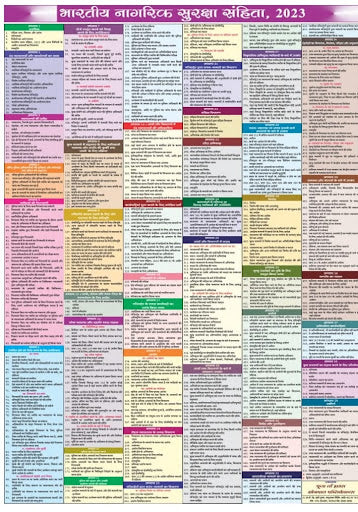 PLHKP Bhartiya Nagrik Suraksha Sahit 2023 Map [Hindi]