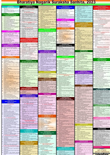 PLKP Bharatiya Nagarik Suraksha Sanhita 2023 (English) Map