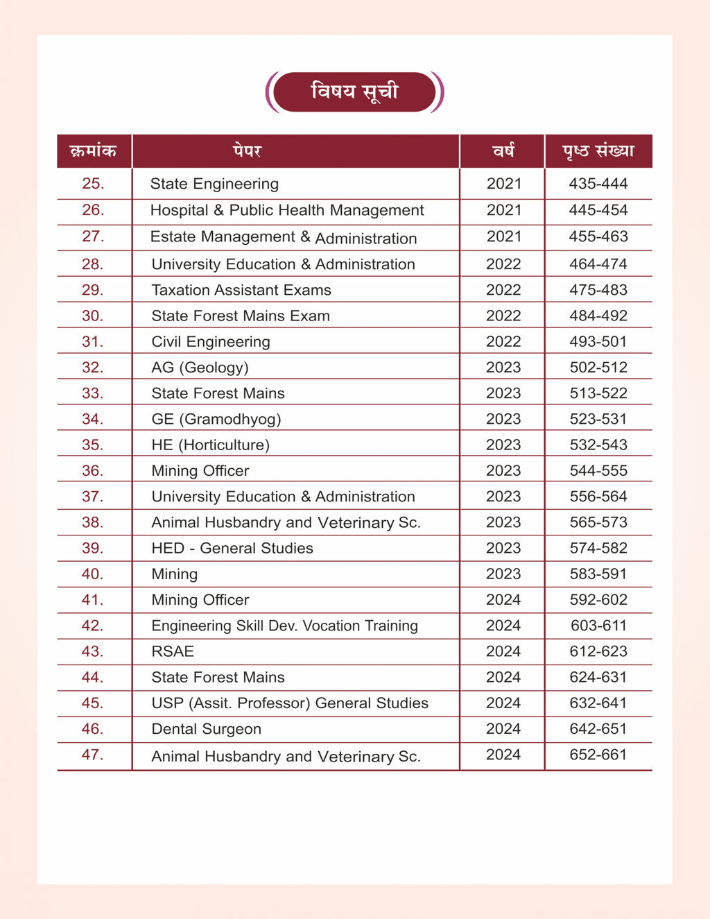 Aakar IAS MPPSC Pre Vijay Sutra 3000+ Questions(Hindi Medium)