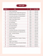 Aakar IAS MPPSC Pre Vijay Sutra 3000+ Questions(Hindi Medium)