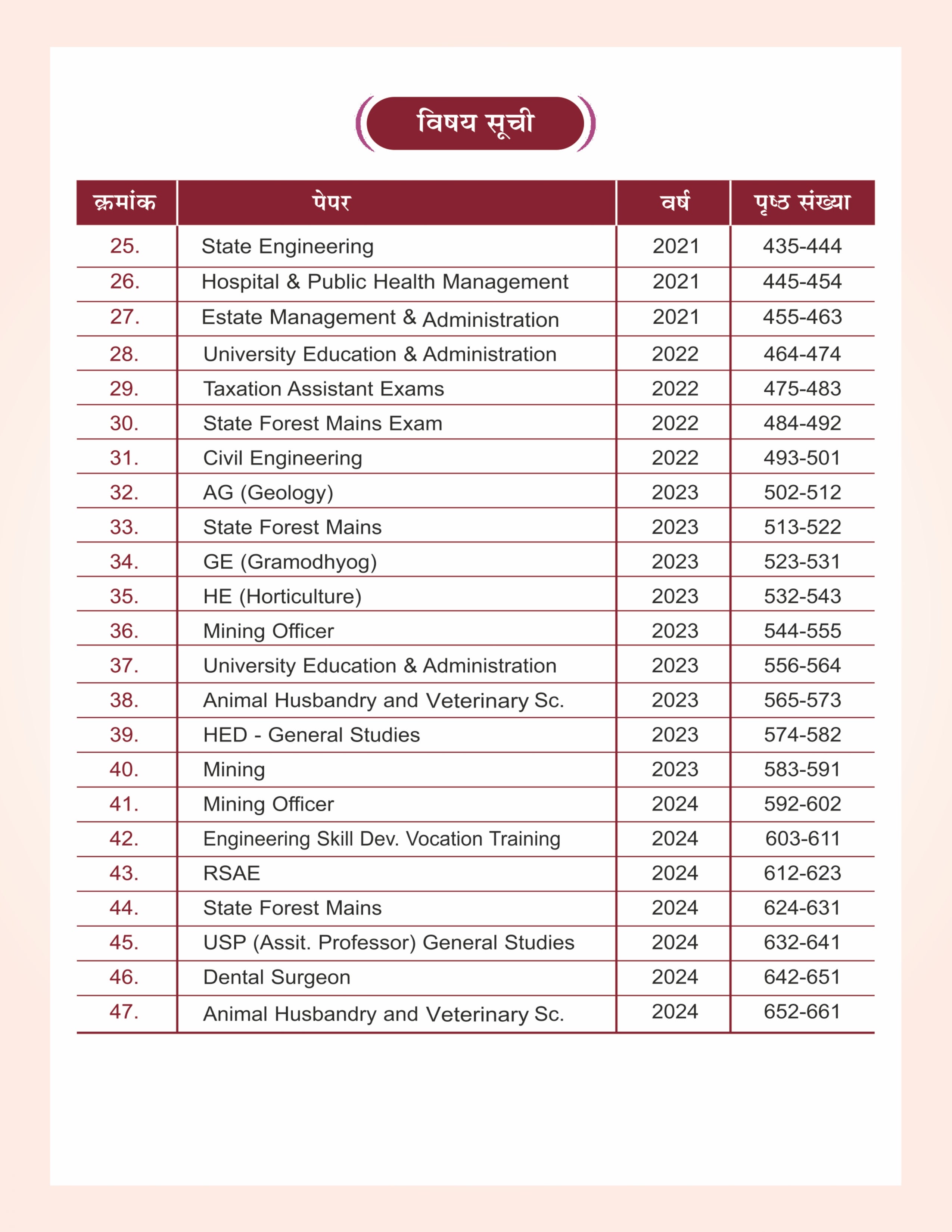 Aakar IAS MPPSC Pre Vijay Sutra 3000+ Questions(Hindi Medium)