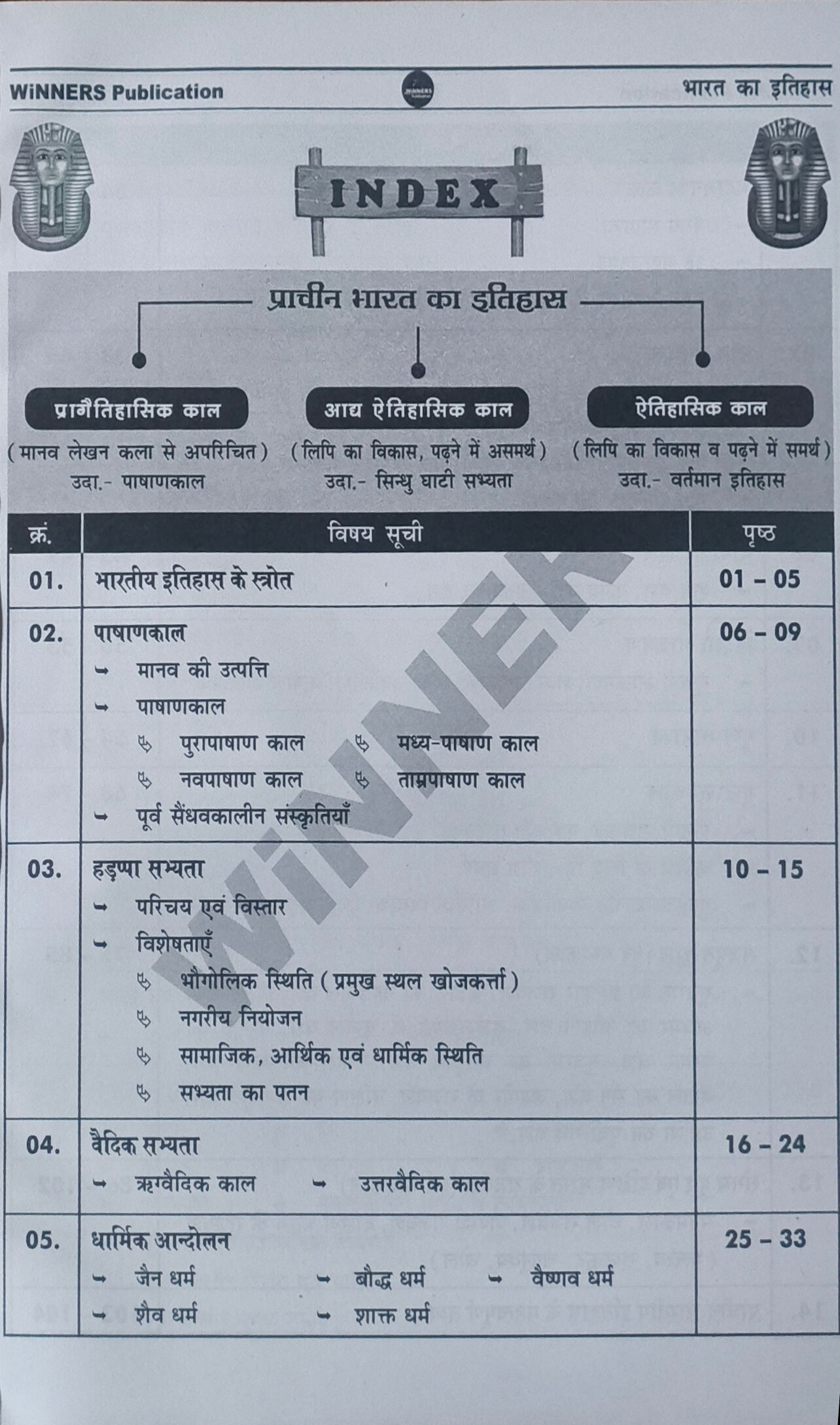 Winners MPSI Prelims Exam 2025 Itihas by Aditya Patel | Hindi Medium